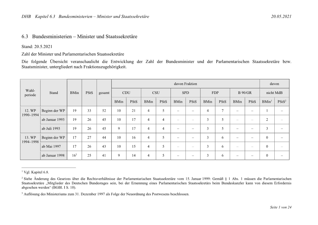 6.3 Bundesministerien – Minister Und Staatssekretäre 20.05.2021