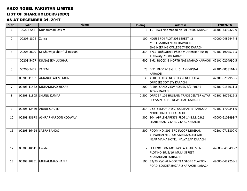 AKZO NOBEL PAKISTAN LIMITED LIST of SHAREHOLDERS (CDC) AS at DECEMBER 31, 2017 S.No