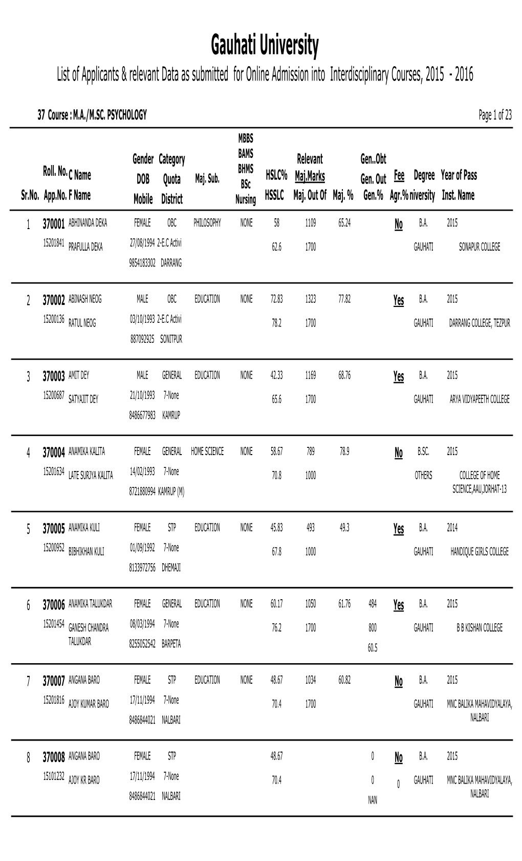 Gauhati University List of Applicants & Relevant Data As Submitted for Online Admission Into Interdisciplinary Courses, 2015 - 2016