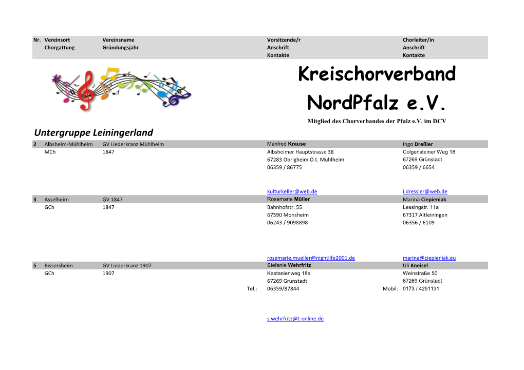 Kreischorverband Nordpfalz E.V. Mitglied Des Chorverbandes Der Pfalz E.V