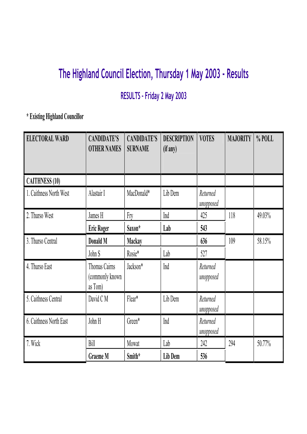 The Highland Council Election, Thursday 1 May 2003 - Results