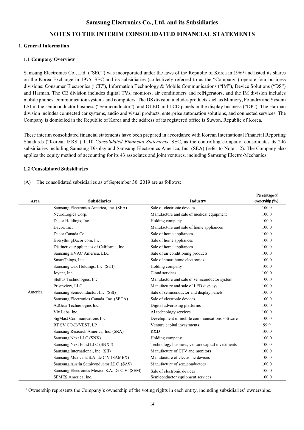 Samsung Electronics Co., Ltd. and Its Subsidiaries NOTES to the INTERIM CONSOLIDATED FINANCIAL STATEMENTS