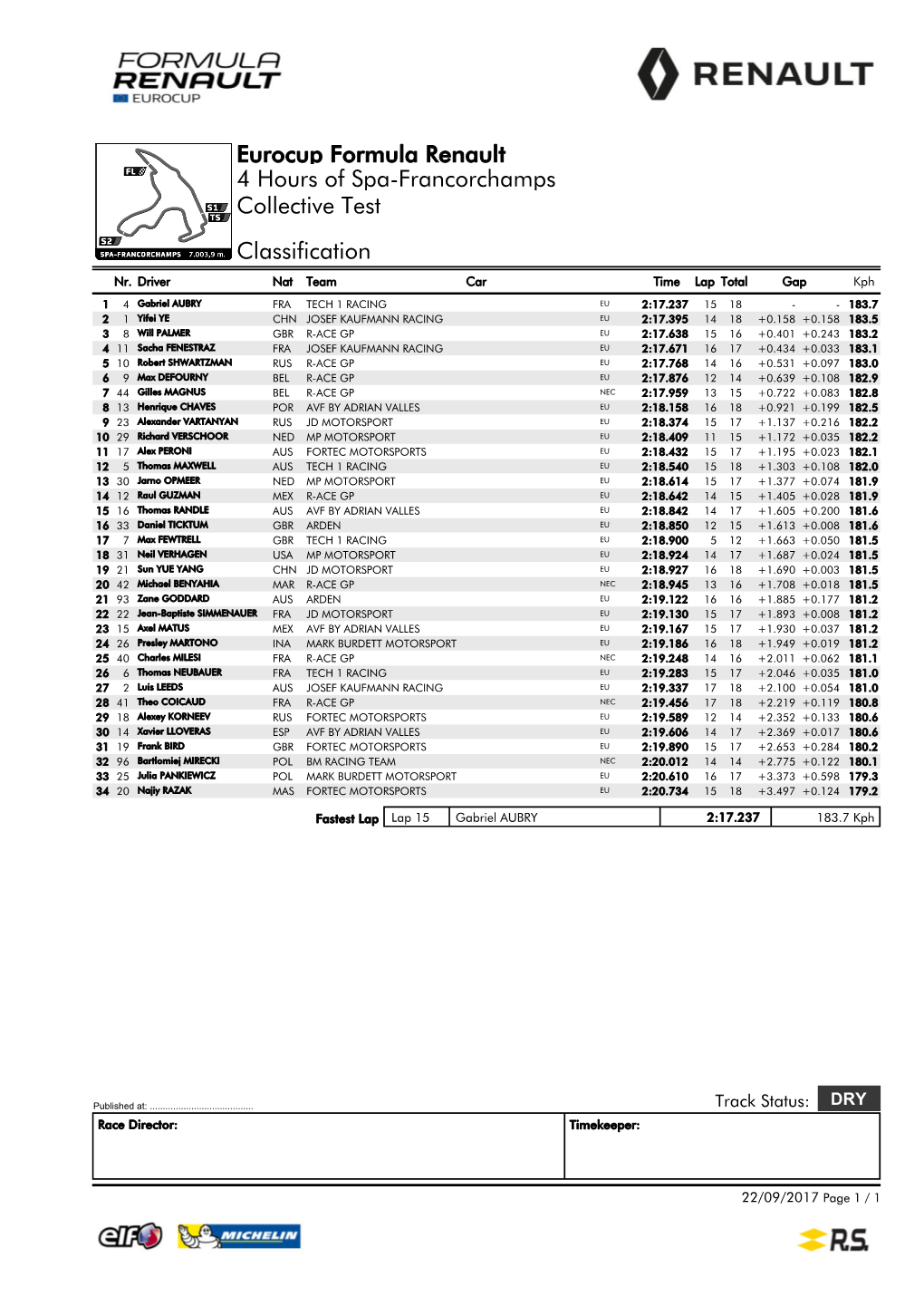Eurocup Formula Renault 4 Hours of Spa-Francorchamps Collective Test Classification Nr