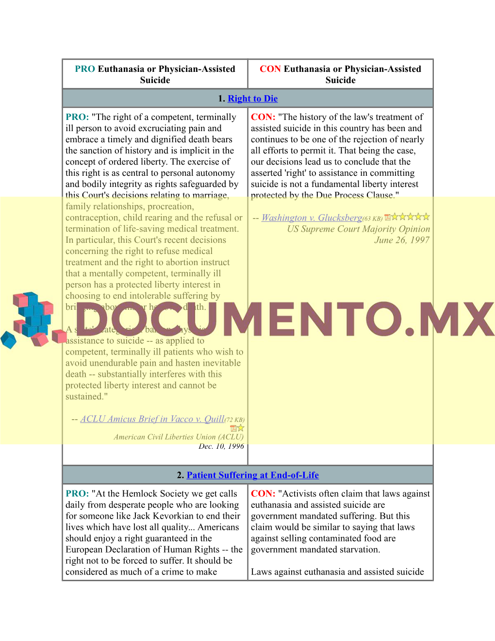 PRO Euthanasia Or Physician-Assisted CON Euthanasia Or Physician-Assisted Suicide Suicide 1