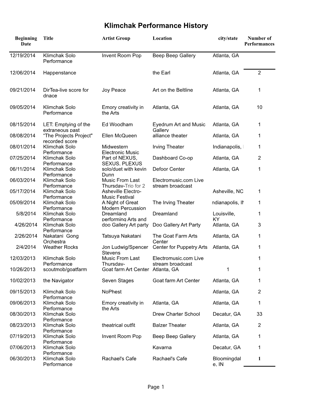 Klimchak Performance History