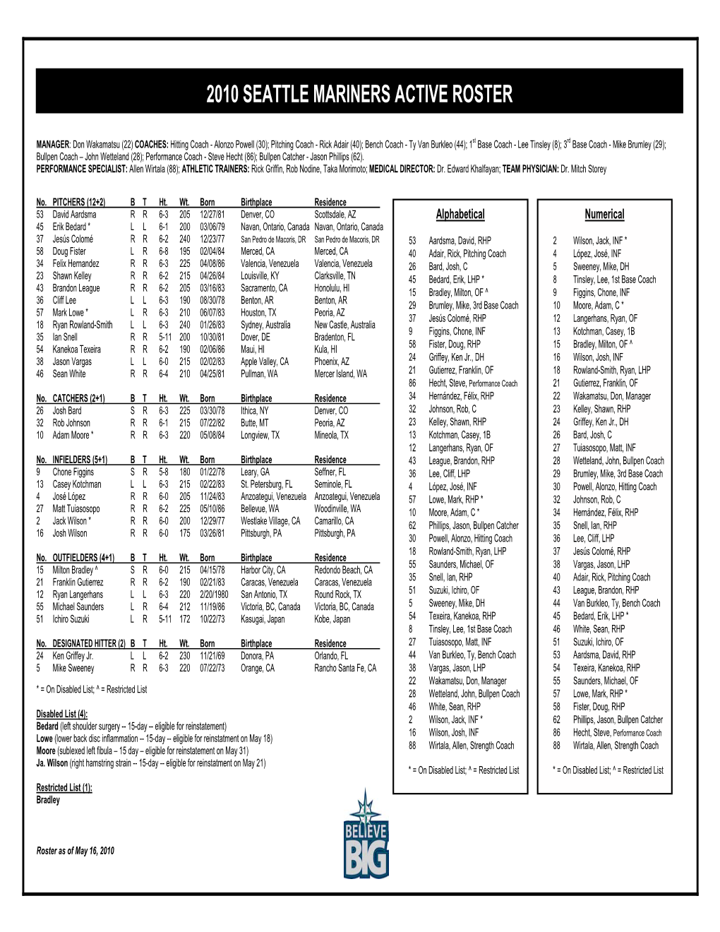 2010 Seattle Mariners Active Roster