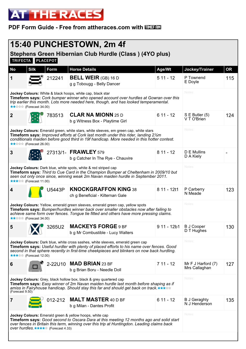 15:40 PUNCHESTOWN, 2M 4F Stephens Green Hibernian Club Hurdle (Class ) (4YO Plus)