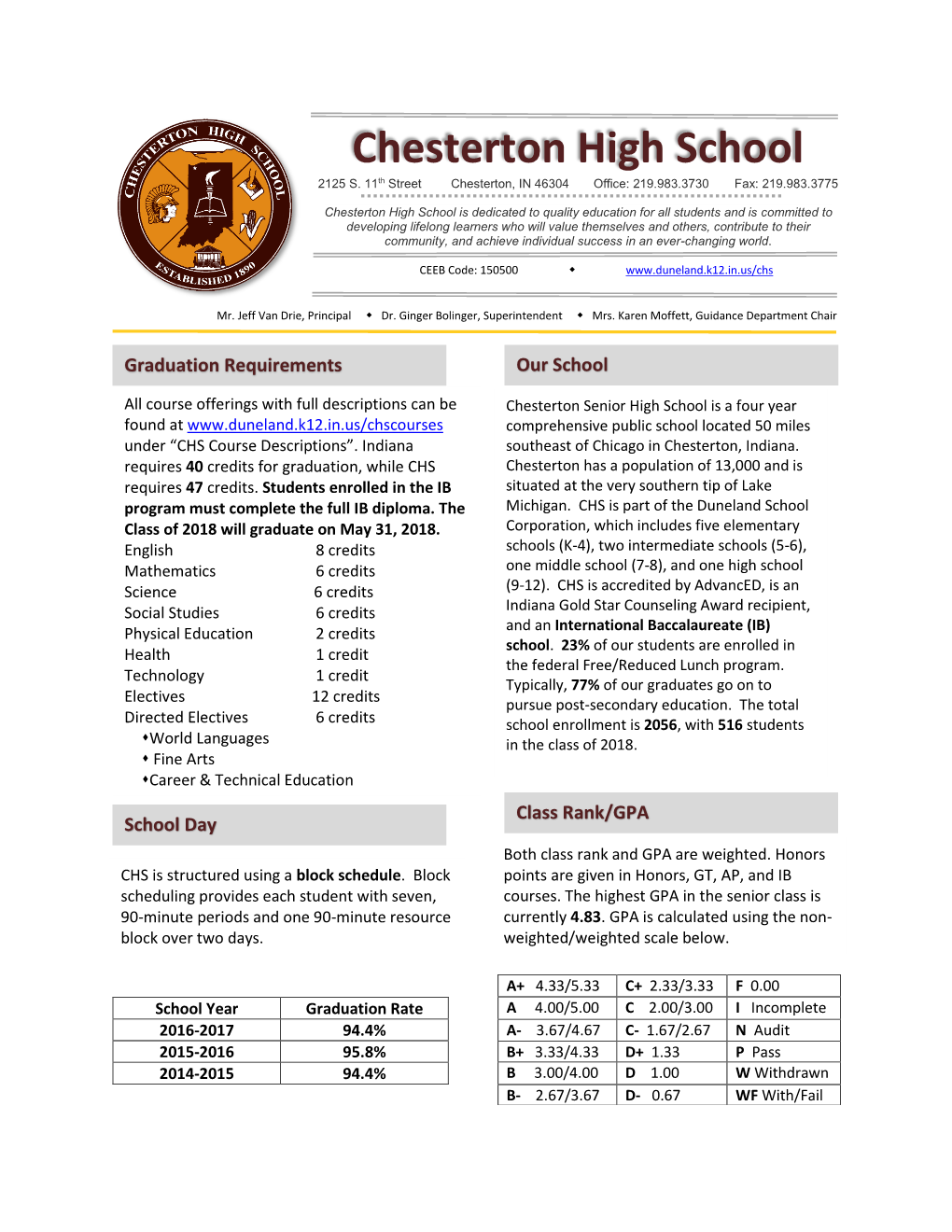 Chesterton High School 2125 S