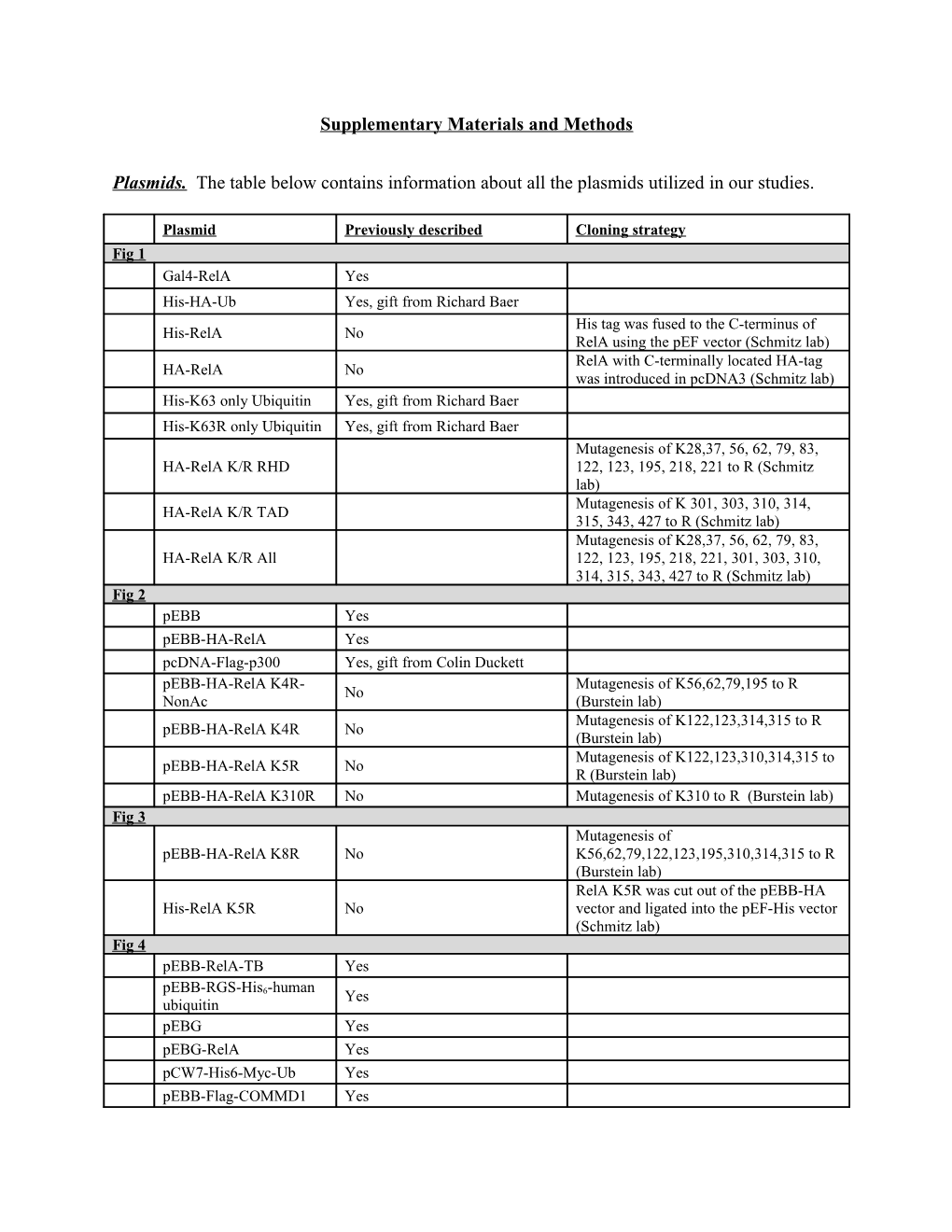 Supplementary Materials and Methods