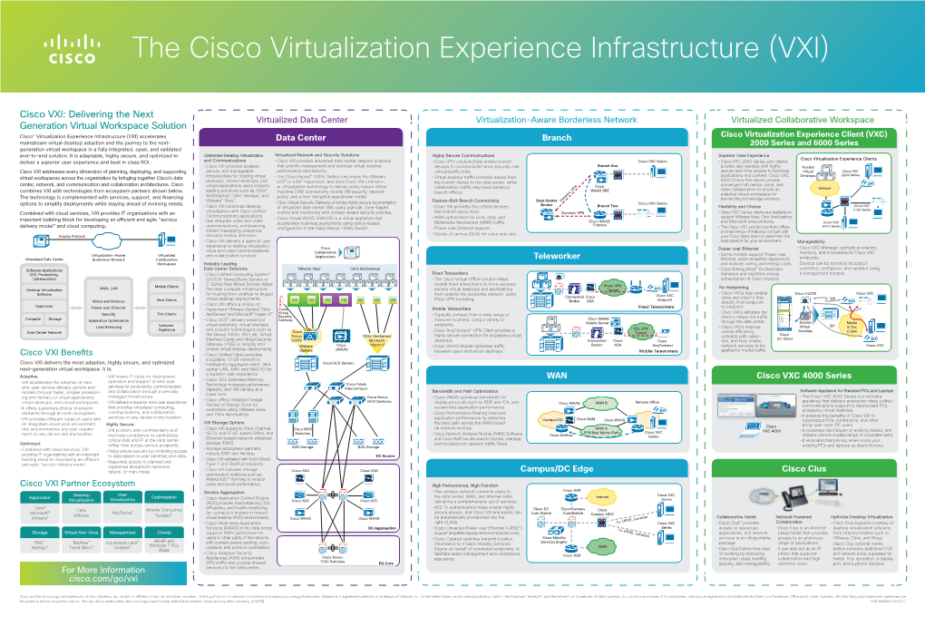 Cisco Virtualization Experience Infrastructure (VXI)