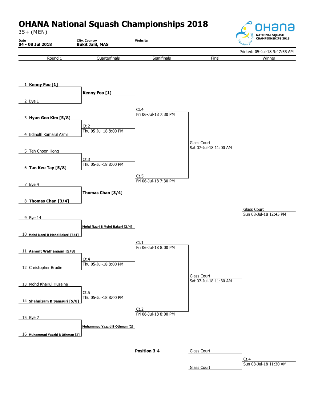 OHANA National Squash Championships 2018 35+ (MEN)