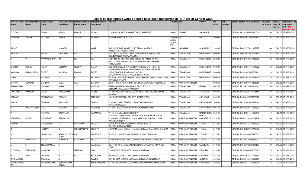 List of Sharesholders Whose Shares Have Been Transferred in IEPF A/C of Central Govt