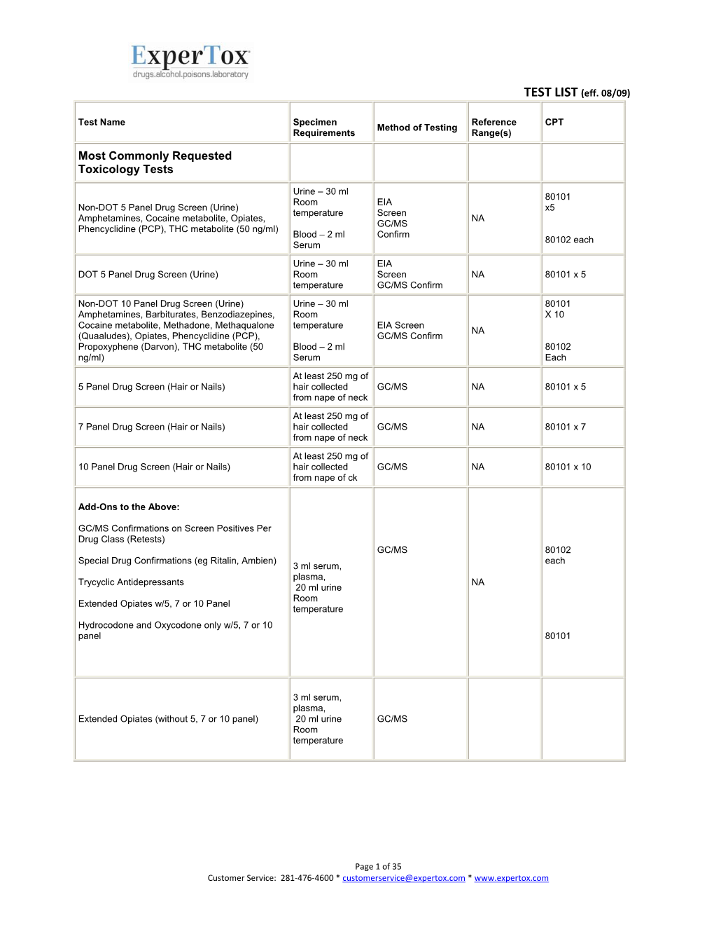 Most Commonly Requested Toxicology Tests