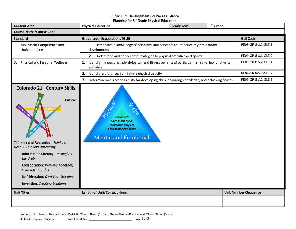 Curriculum Development Course at a Glance s6