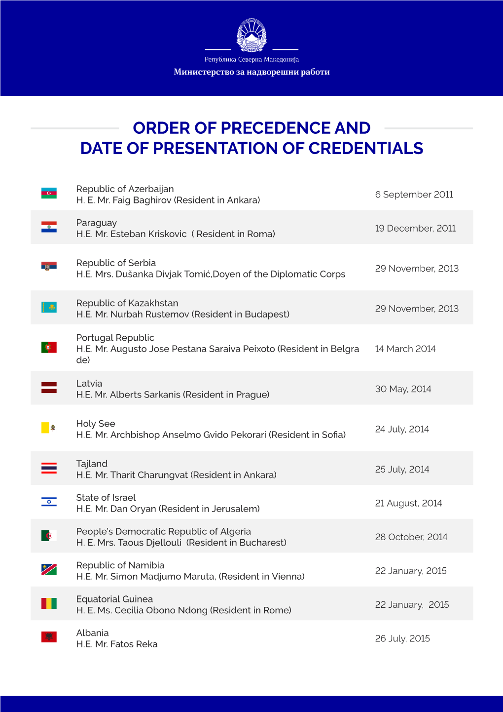 Order of Precedence and Date of Presentation of Credentials