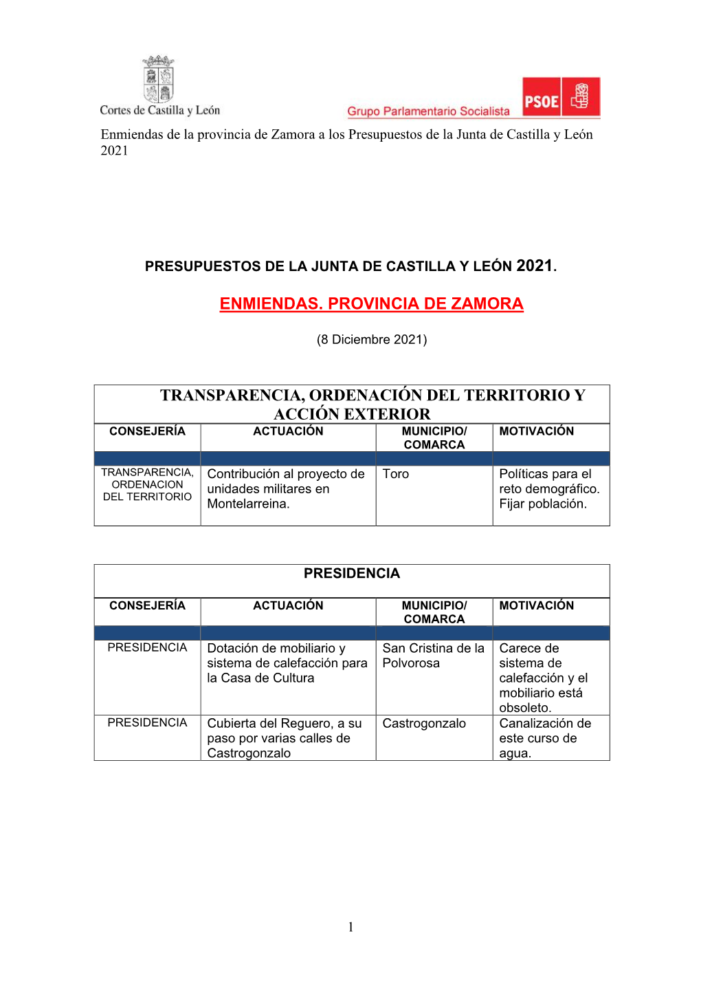 Enmiendas. Provincia De Zamora Transparencia