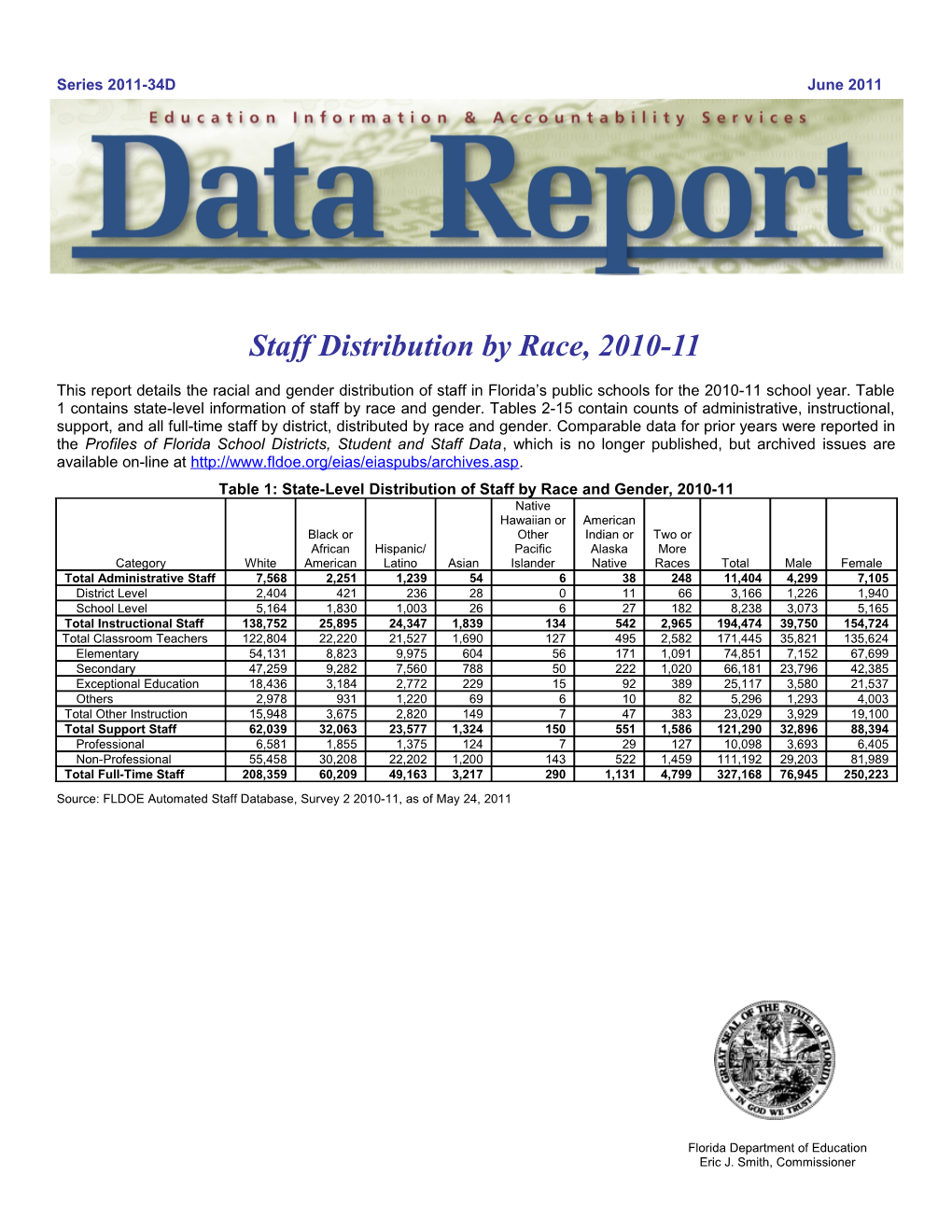 Staff Ratios and Distribution by Race, 2010-11