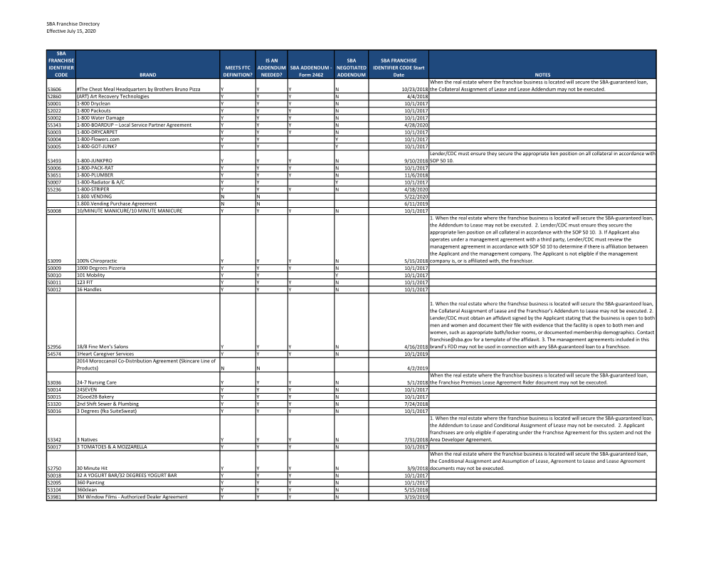 SBA Franchise Directory Effective July 15, 2020