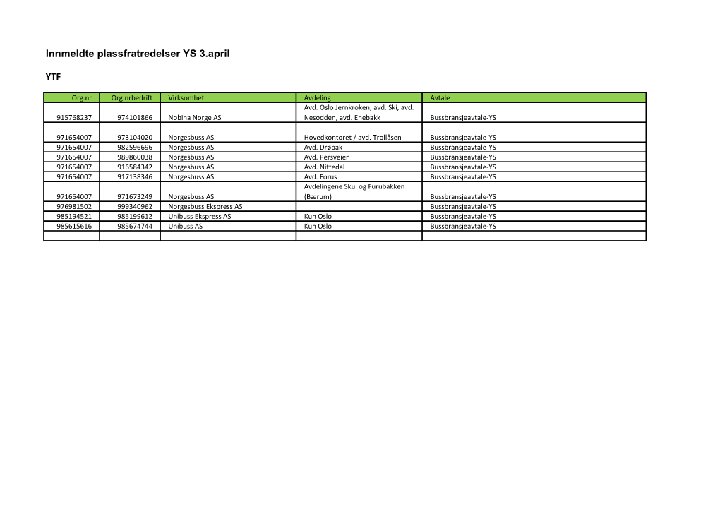 Innmeldte Plassfratredelser YS 3.April