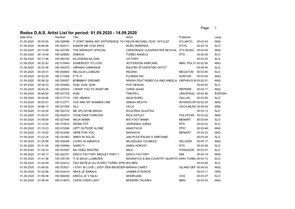 Redox DAS Artist List for Period: 01.09.2020