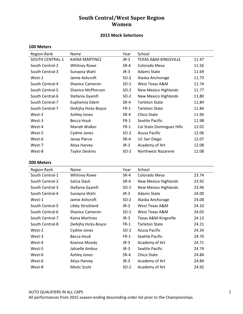 South Central/West Super Region Women