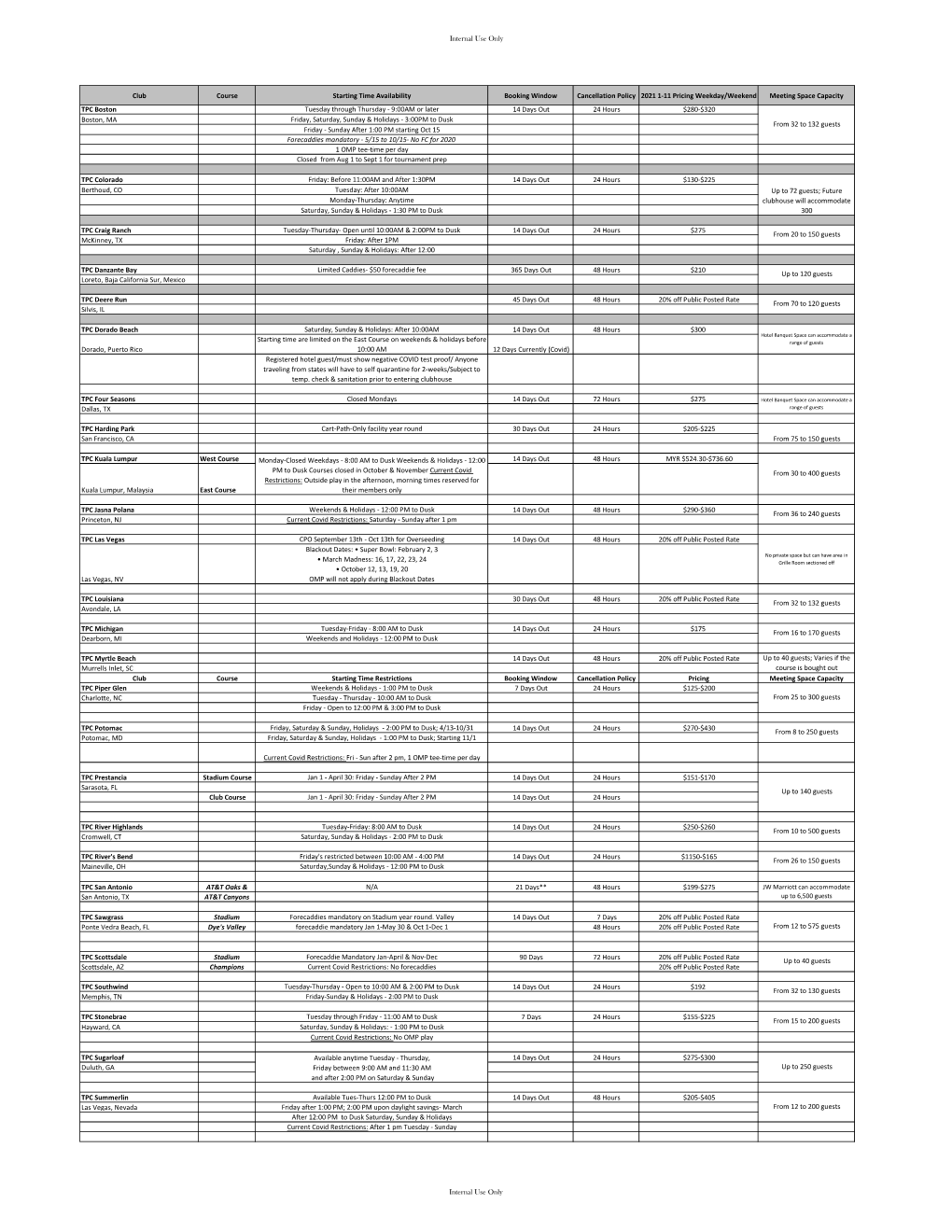 Internal Use Only Club Course Starting Time Availability Booking