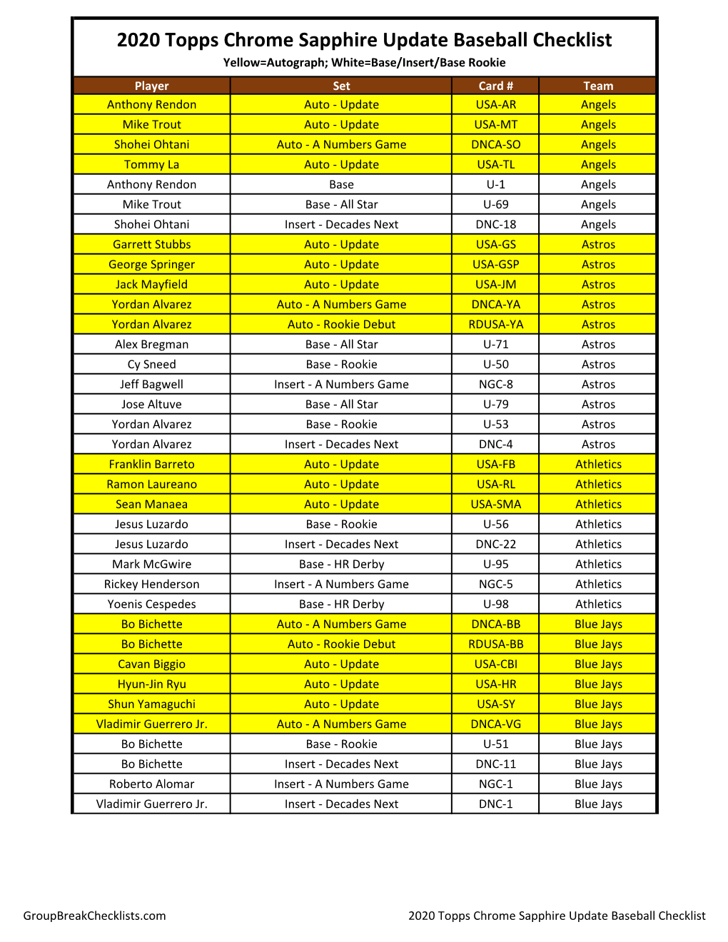 2020 Topps Chrome Update Sapphire Baseball Checklist Baseball