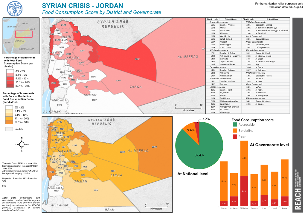 SYRIAN CRISIS - JORDAN Production Date: 06-Aug-14 Food Consumpion Score by District and Governorate