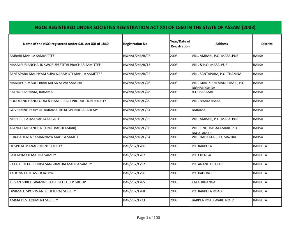 Ngos REGISTERED UNDER SOCIETIES REGISTRATION ACT XXI of 1860 in the STATE of ASSAM (2003)