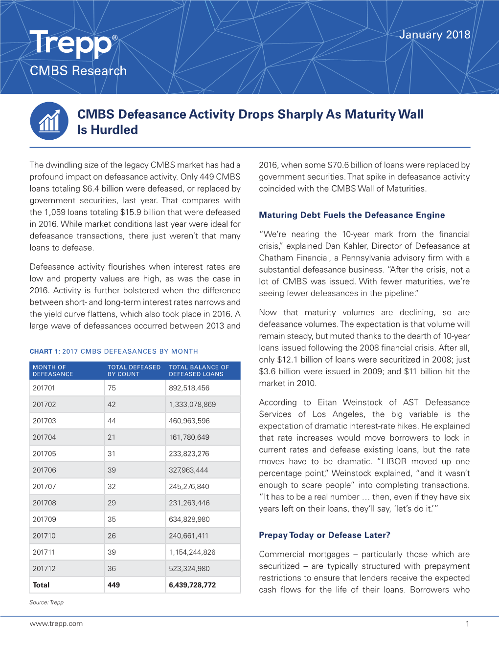 CMBS Research