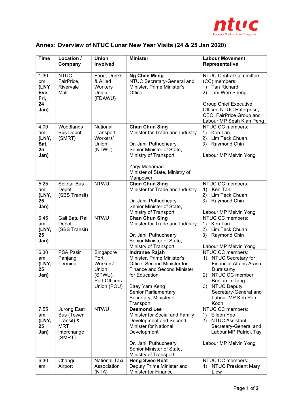 Annex: Overview of NTUC Lunar New Year Visits (24 & 25 Jan 2020)