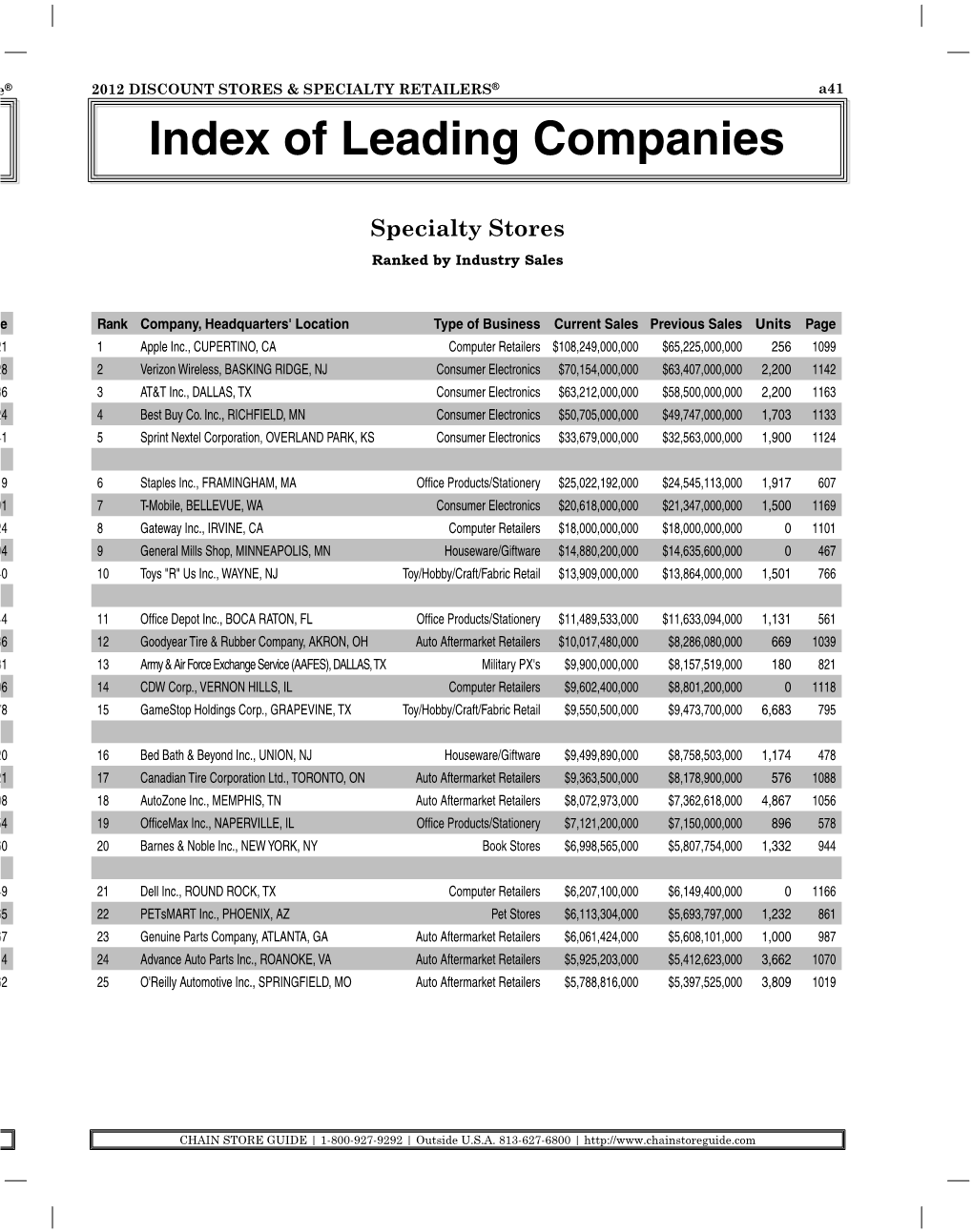 Chain Store Guide® 2012 DISCOUNT STORES & SPECIALTY RETAILERS® A41 Index of Leading Companies Index of Leading Companies