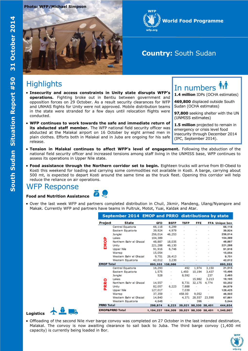 Highlights WFP Response in Numbers