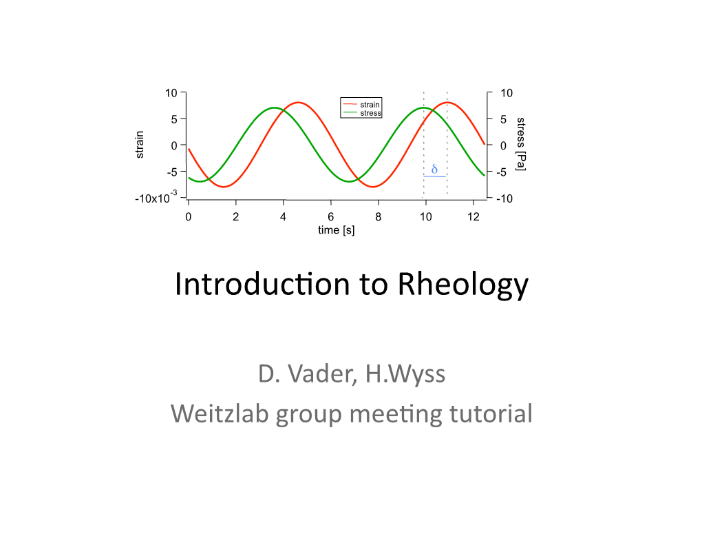 Introducion to Rheology