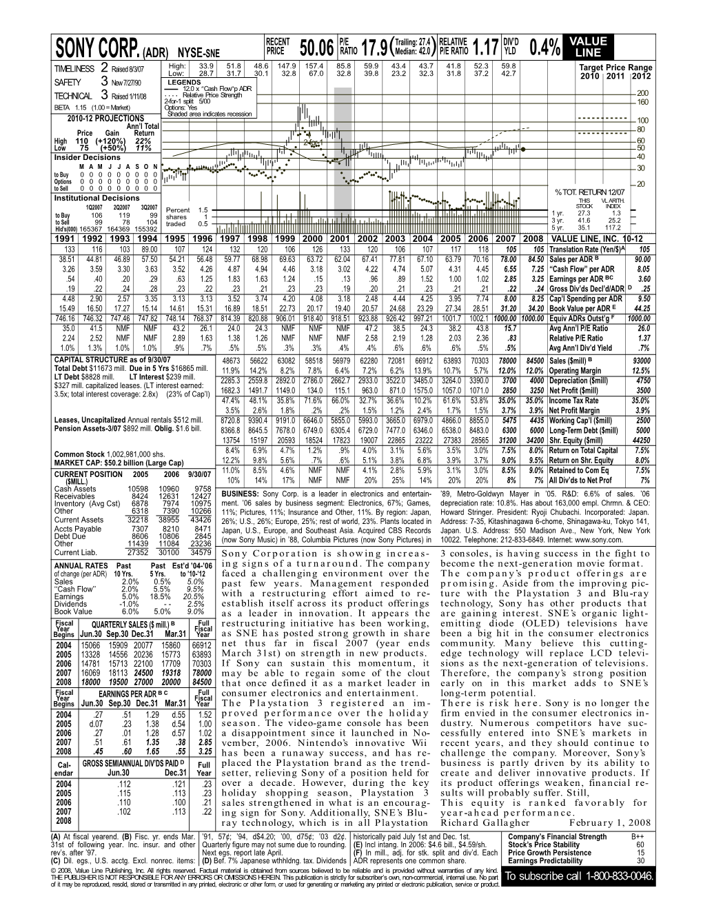 Sony Corp.(Adr) Nyse-Sne