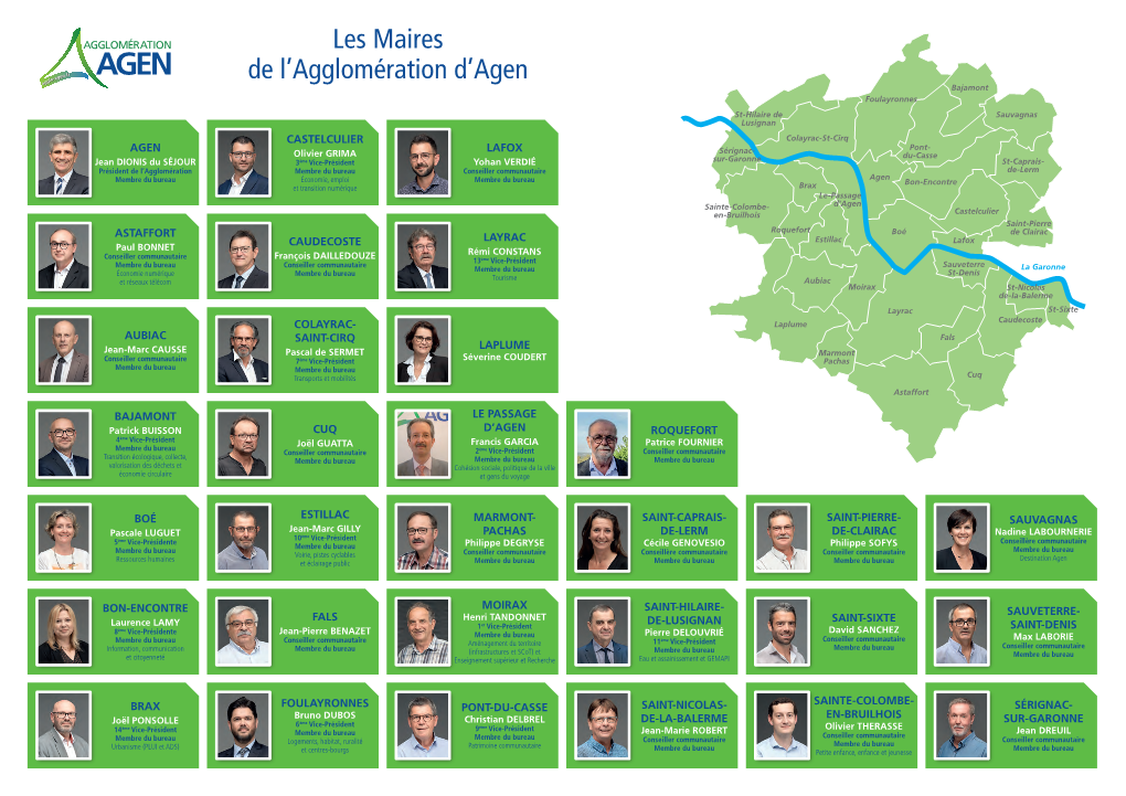 Les Maires De L'agglomération D'agen