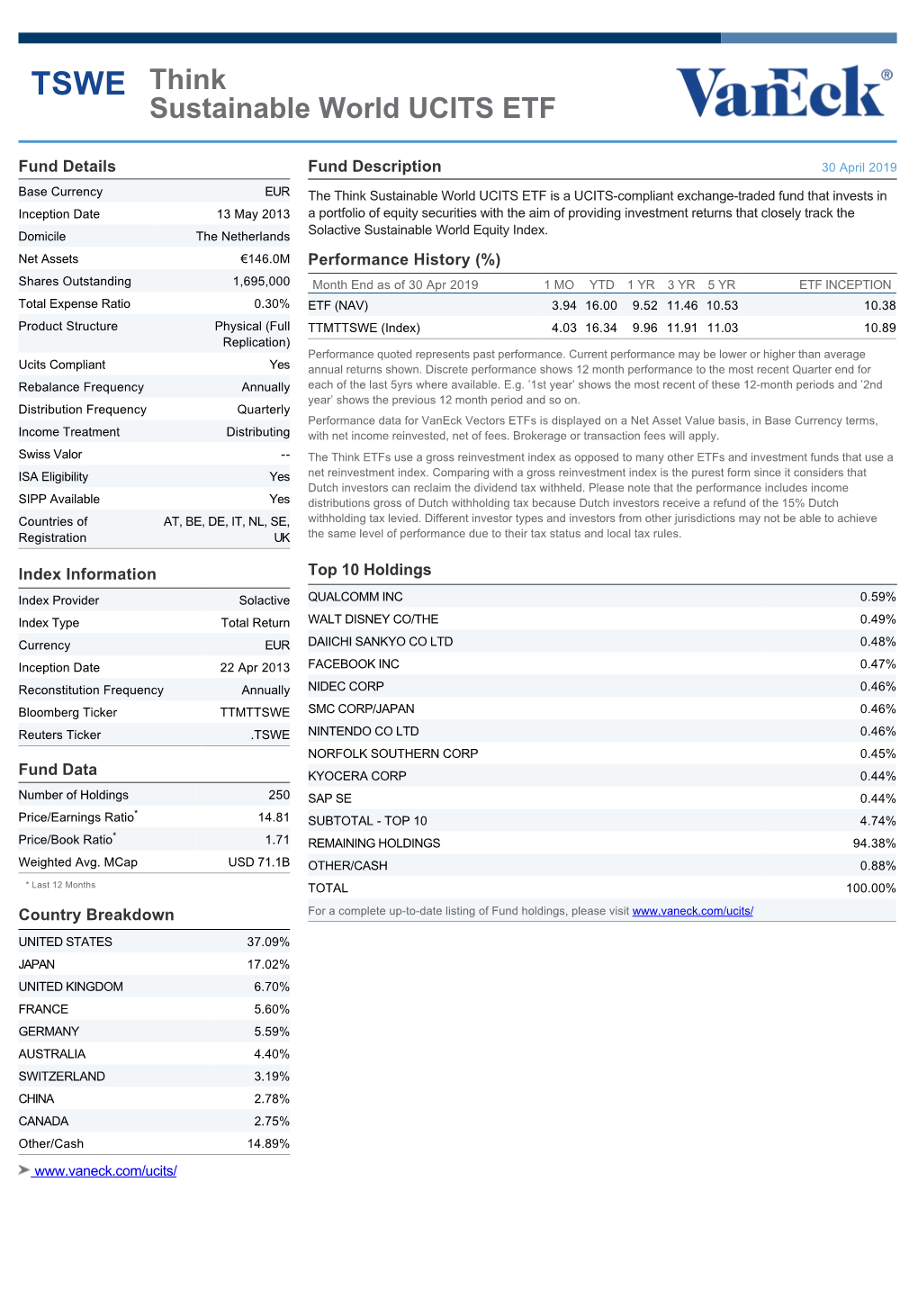 TSWE Think Sustainable World UCITS ETF