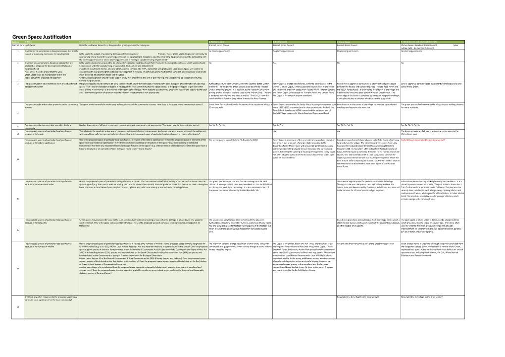 Green Space Justification Section Criteria Explanation of Criteria / Evidence Prompts 1