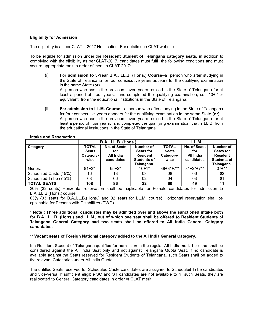 Eligibility for Admission