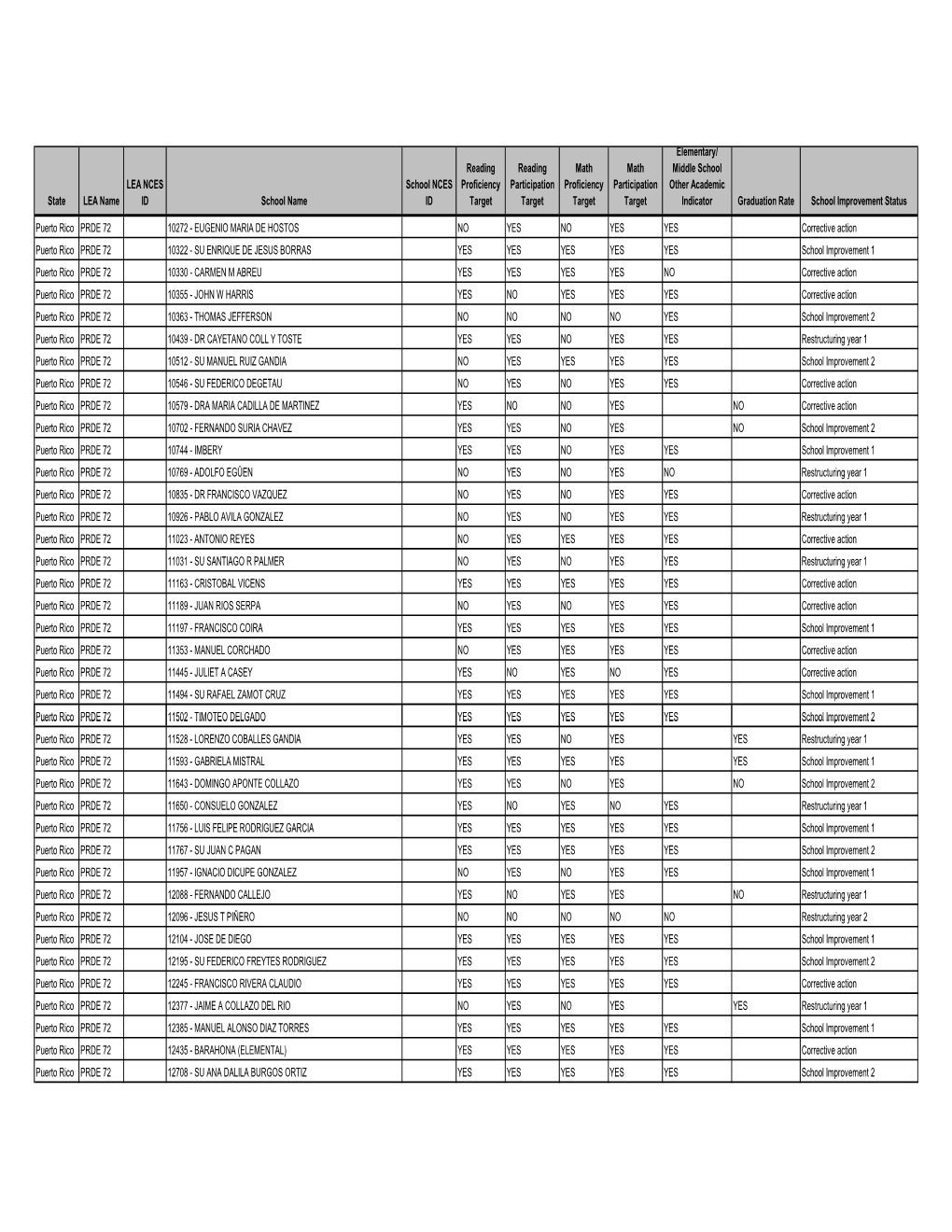 State LEA Name LEA NCES ID School Name School NCES ID Reading