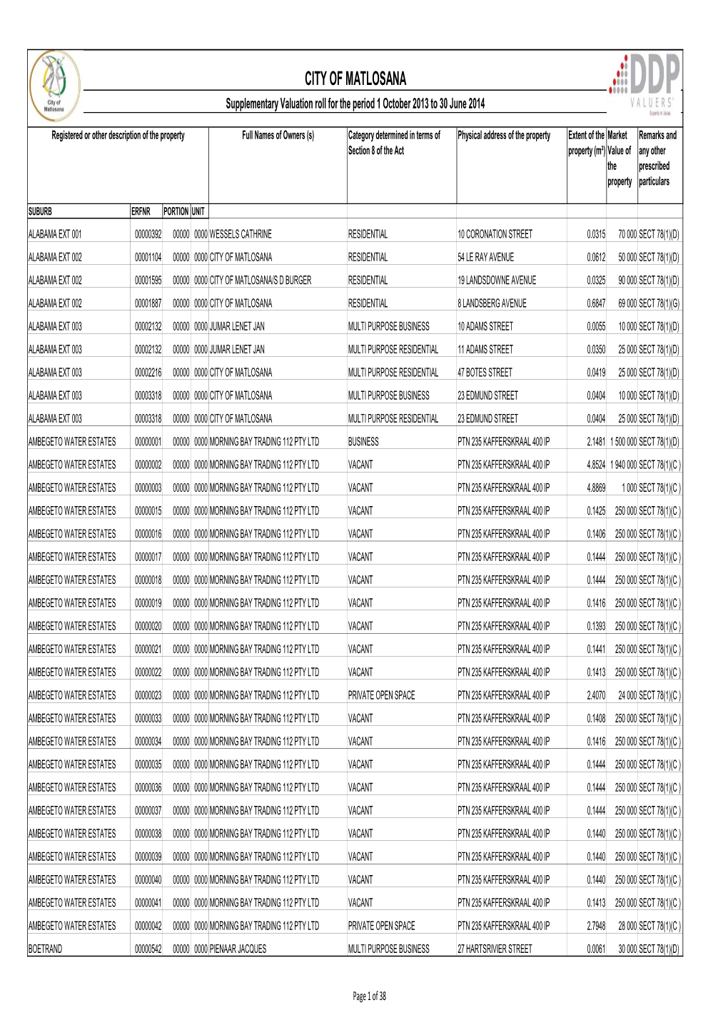 Matlosana Supplementary Valuation Roll 1 October