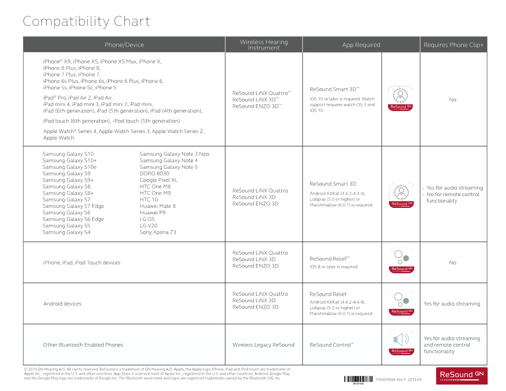 Compatibility Chart Wireless Hearing Phone/Device Instrument App Required Requires Phone Clip+