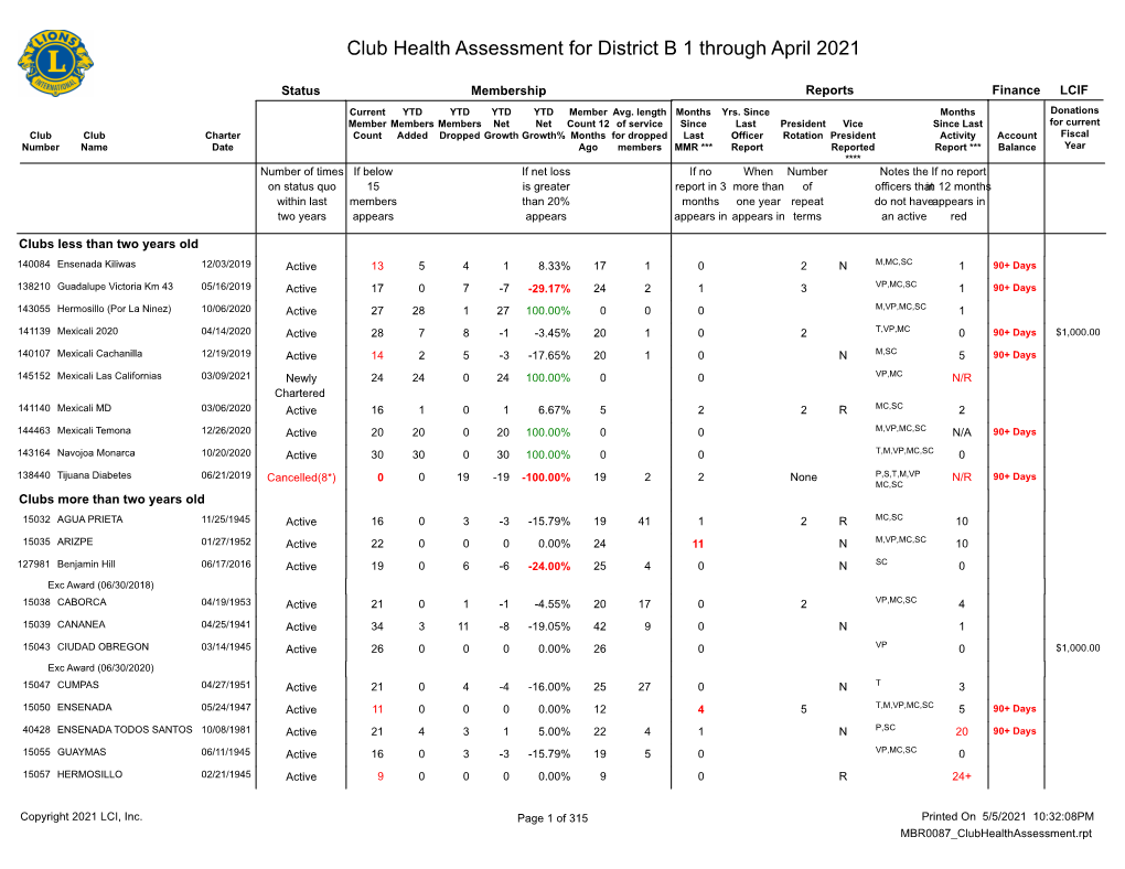 Club Health Assessment MBR0087