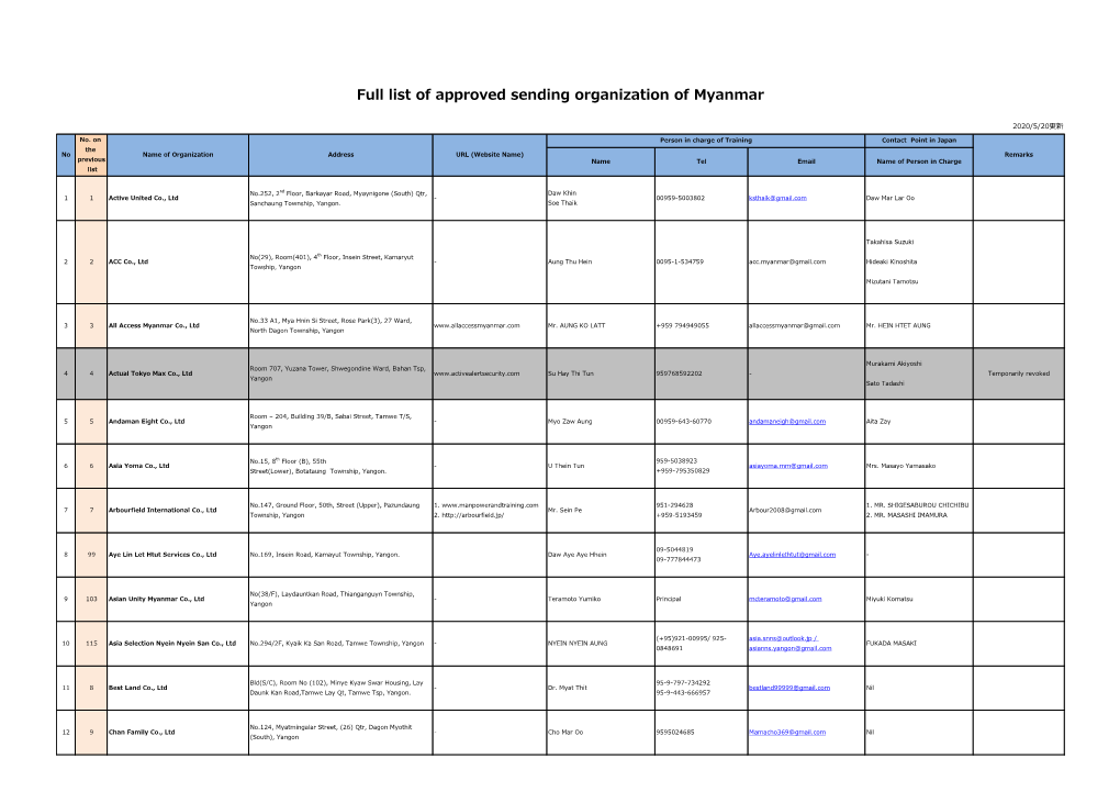 Full List of Approved Sending Organization of Myanmar