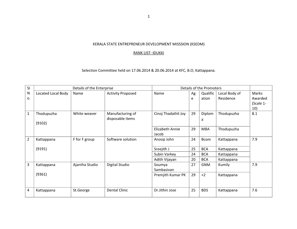 Kerala State Entrepreneur Development Misssion (Ksedm)