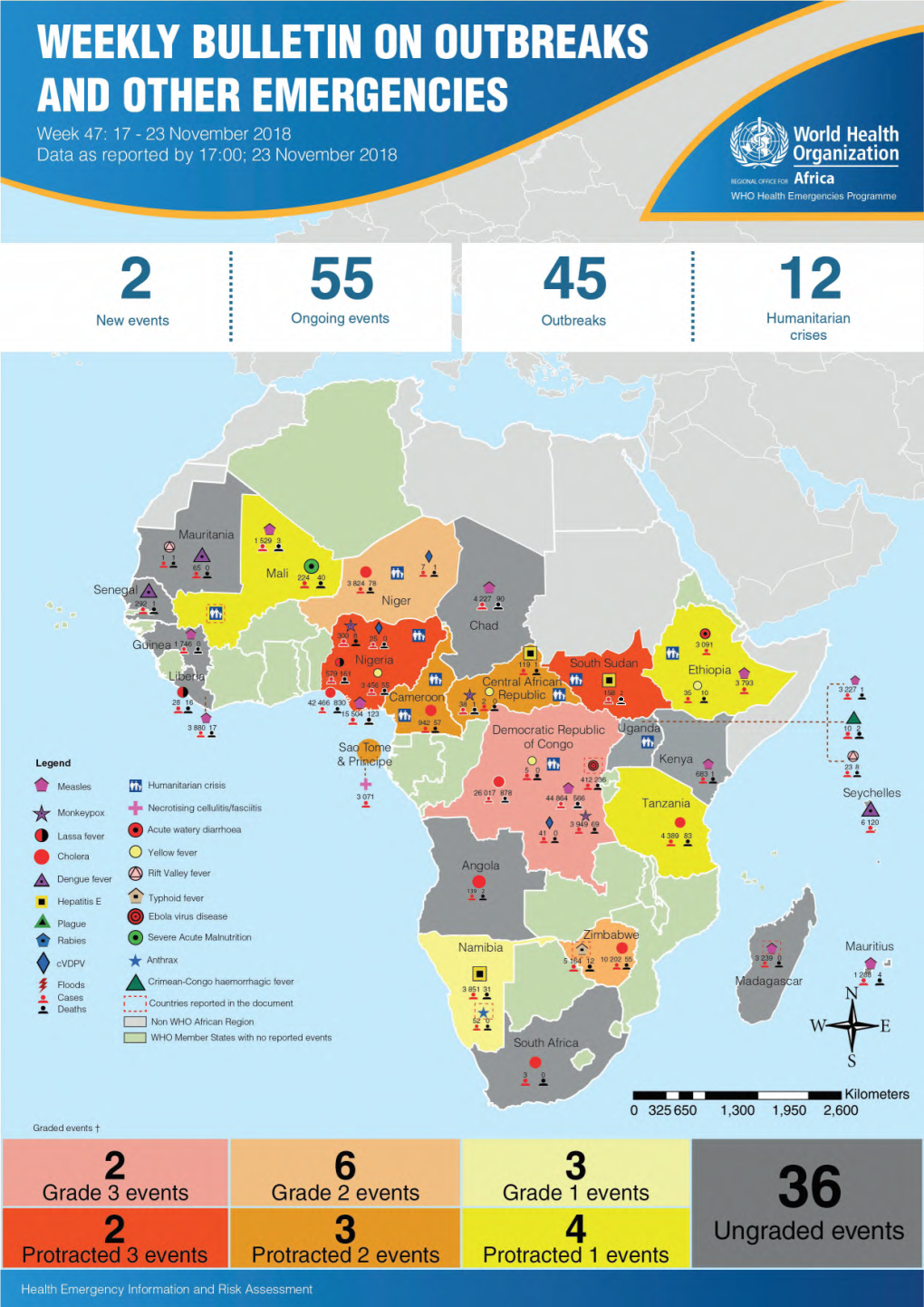 Health Emergency Information and Risk Assessment Overview