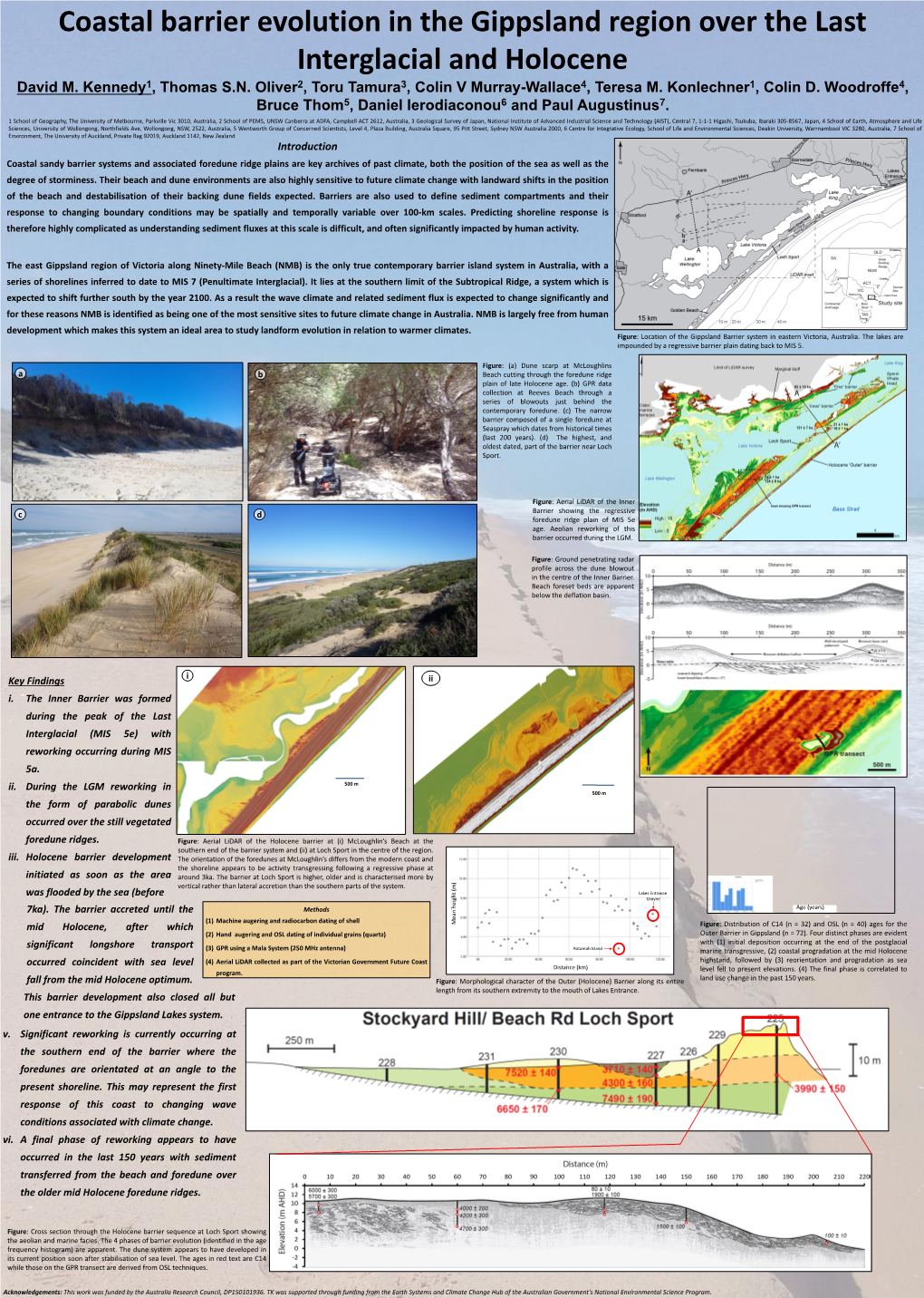 Coastal Barrier Evolution in Gippsland Region Over The