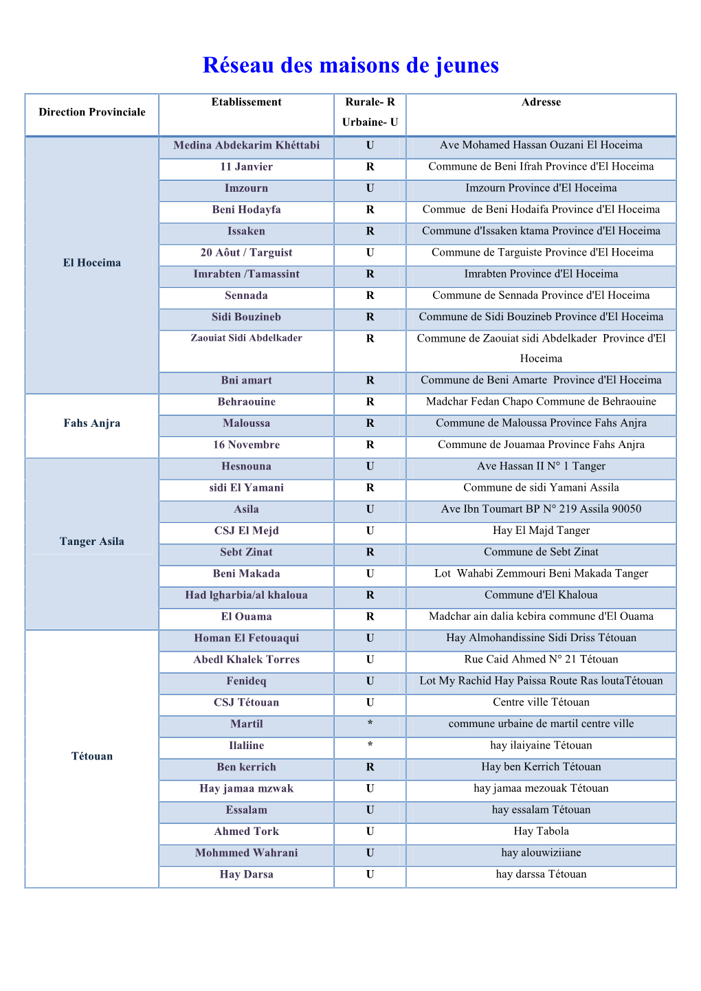 Réseau Des Maisons De Jeunes