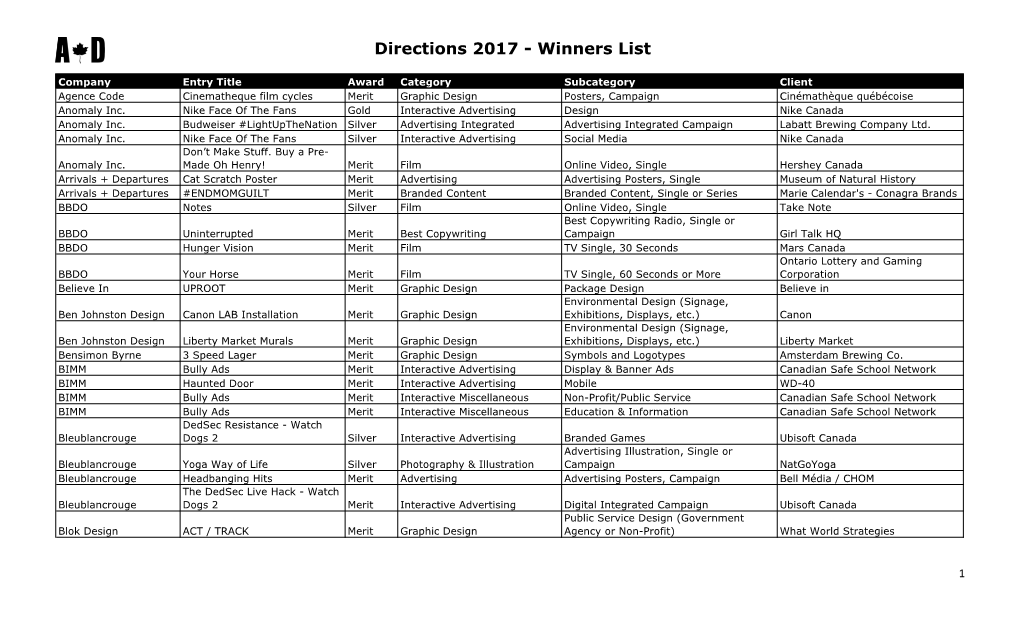 Winners List