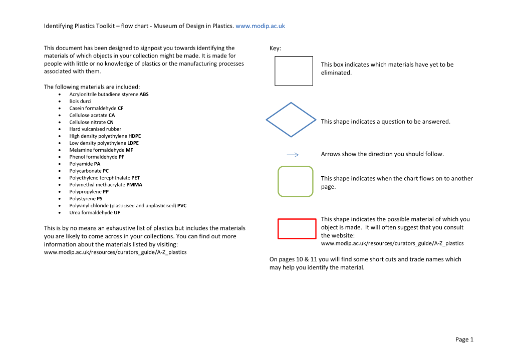 Identifying Plastics Toolkit – Flow Chart - Museum of Design in Plastics